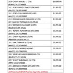 Our Lot Inventory 9/5/2026